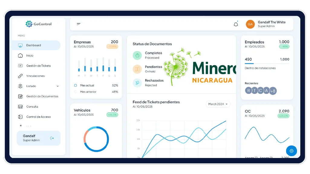 Dashboard GoControl